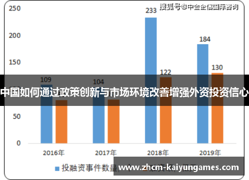 中国如何通过政策创新与市场环境改善增强外资投资信心