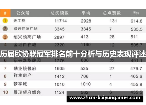 历届欧协联冠军排名前十分析与历史表现评述