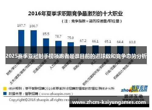 2025赛季亚冠射手榜领跑者是谁目前的进球数和竞争态势分析