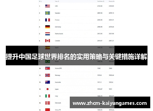 提升中国足球世界排名的实用策略与关键措施详解