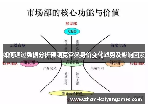 如何通过数据分析预测克雷桑身价变化趋势及影响因素