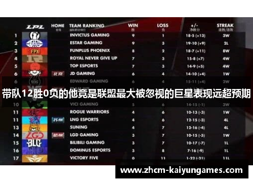 带队12胜0负的他竟是联盟最大被忽视的巨星表现远超预期