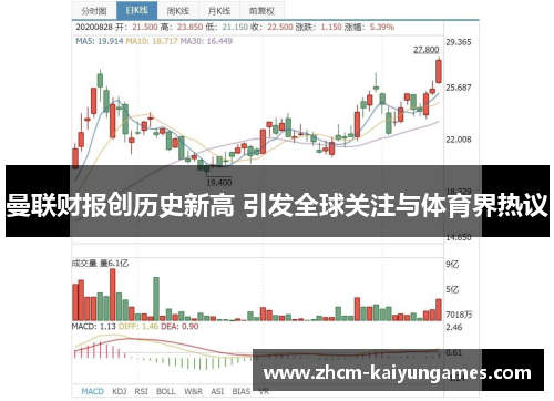 曼联财报创历史新高 引发全球关注与体育界热议