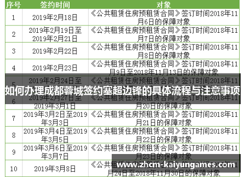 如何办理成都蓉城签约塞超边锋的具体流程与注意事项