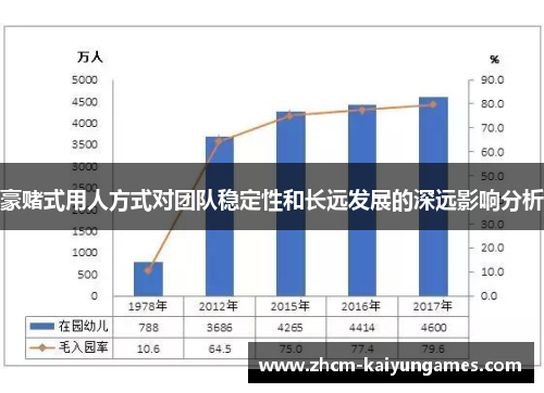 豪赌式用人方式对团队稳定性和长远发展的深远影响分析