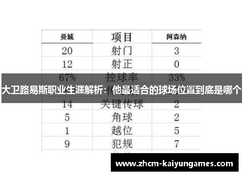 大卫路易斯职业生涯解析：他最适合的球场位置到底是哪个
