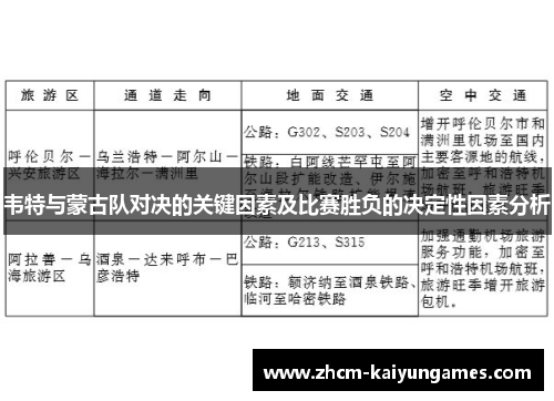 韦特与蒙古队对决的关键因素及比赛胜负的决定性因素分析