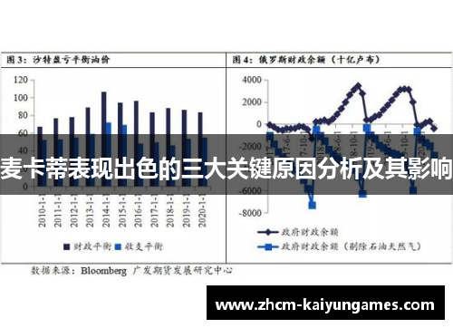麦卡蒂表现出色的三大关键原因分析及其影响
