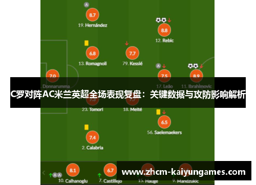C罗对阵AC米兰英超全场表现复盘：关键数据与攻防影响解析