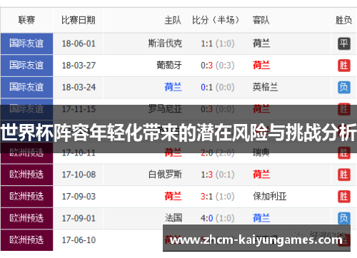 世界杯阵容年轻化带来的潜在风险与挑战分析