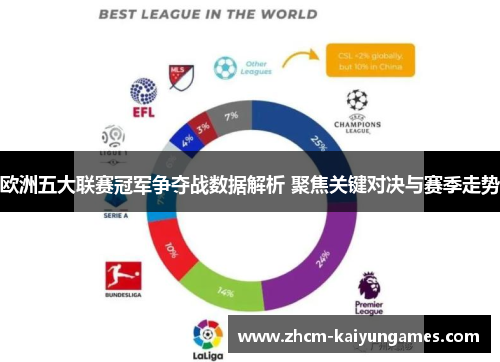 欧洲五大联赛冠军争夺战数据解析 聚焦关键对决与赛季走势