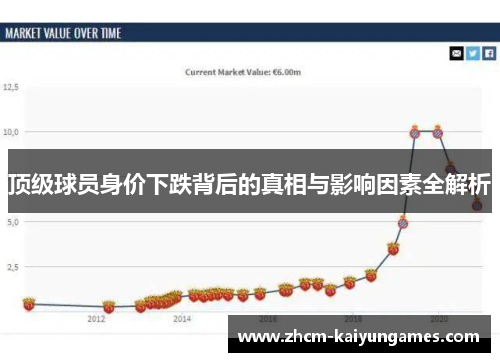 顶级球员身价下跌背后的真相与影响因素全解析