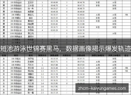 短池游泳世锦赛黑马，数据画像揭示爆发轨迹